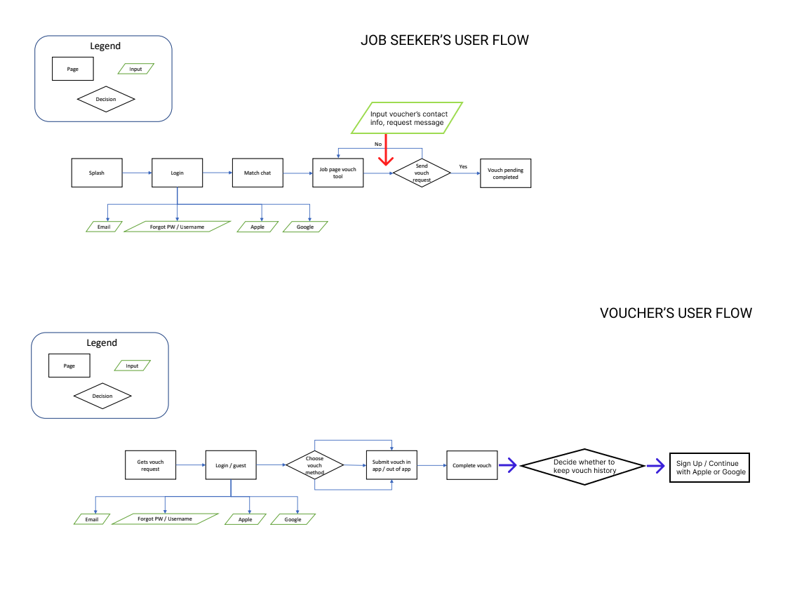 seekr job seeker's user flow